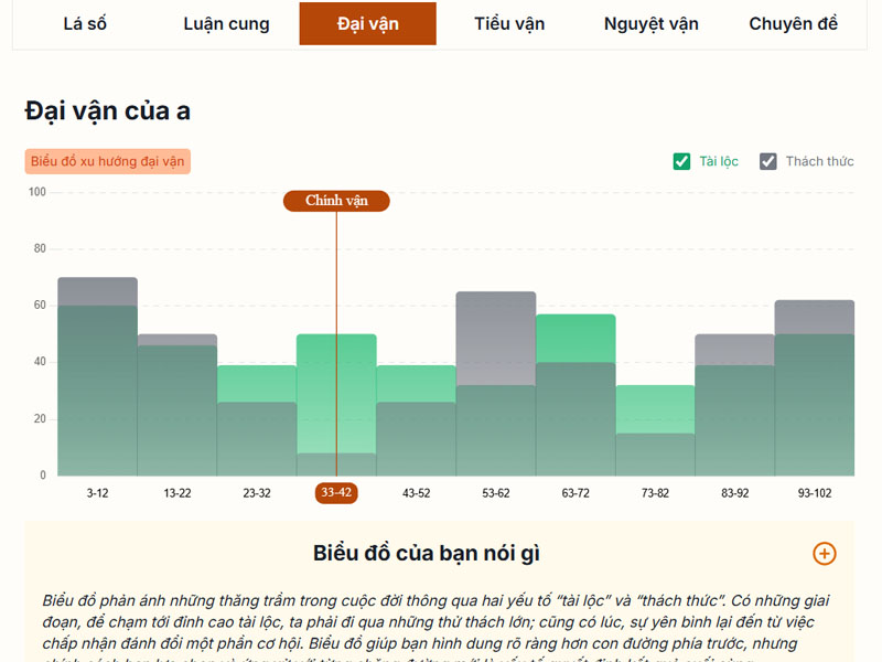 giao diện và trải nghiệm người dùng