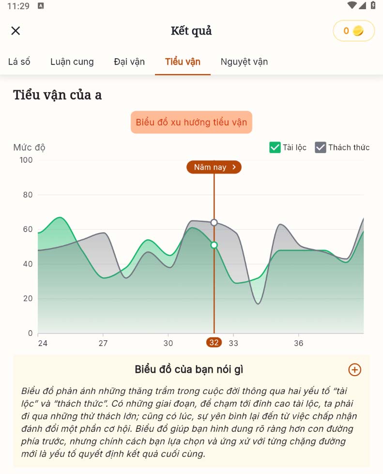 lấy lá số trên app aituvi